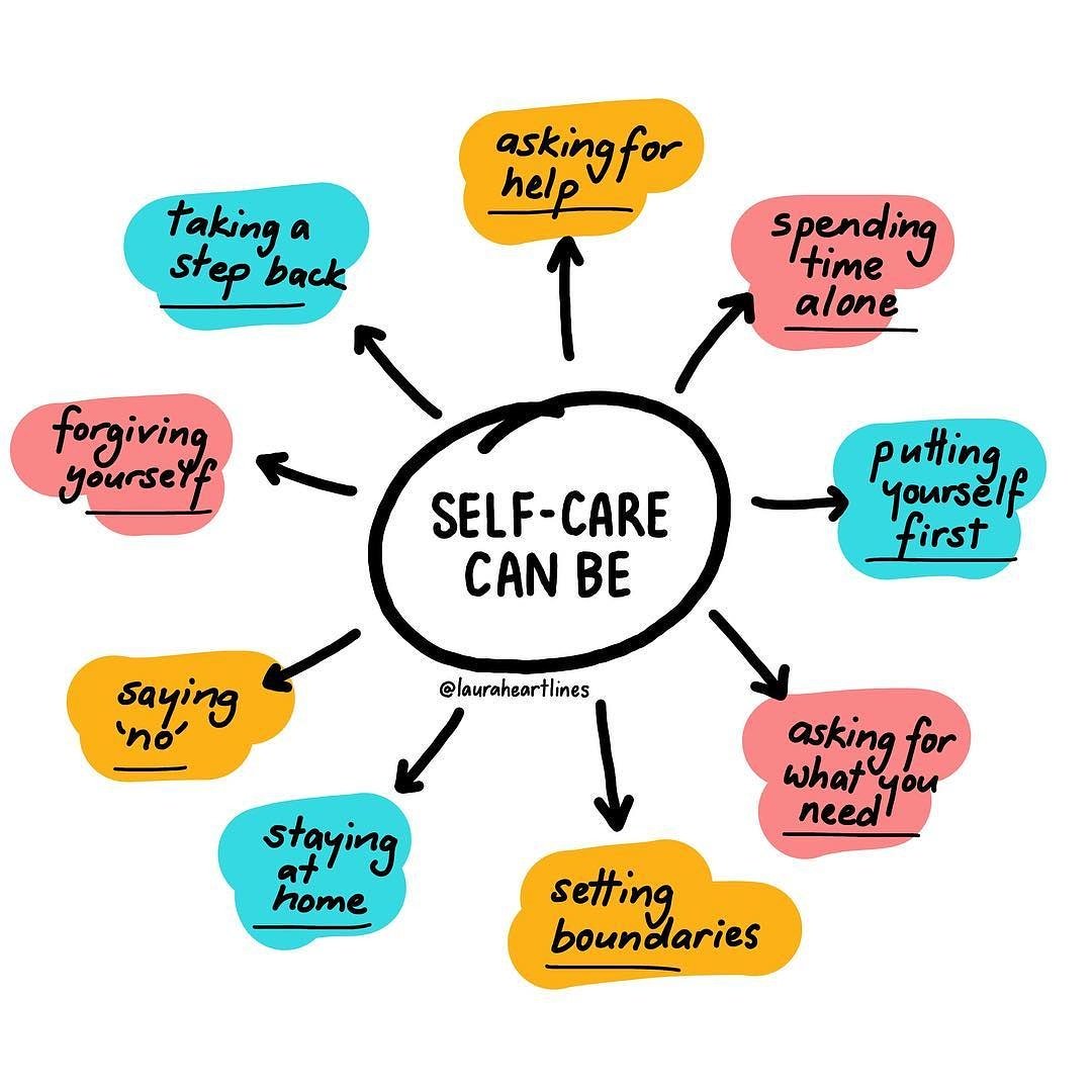 Self Care can be...
